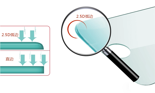 钢化玻璃贴膜2.5D弧边是什么意思？