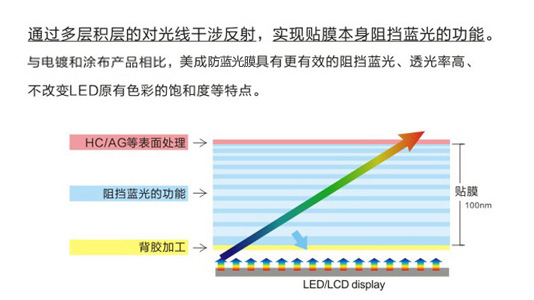 手机深夜视频免费在线观看原理示意图 手机深夜视频免费在线观看原理示意图