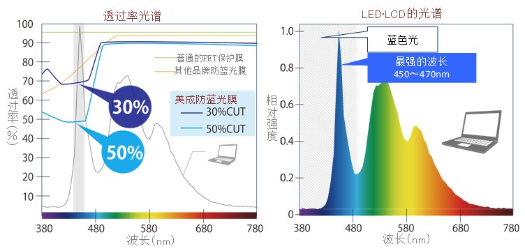 深夜视频免费在线观看原理 深夜视频免费在线观看原理