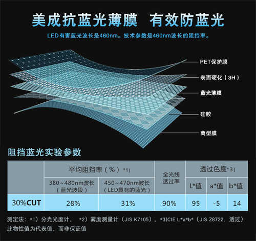 深夜福利网址深夜视频免费在线观看材料有效阻隔屏幕蓝光 深夜福利网址深夜视频免费在线观看材料有效阻隔屏幕蓝光