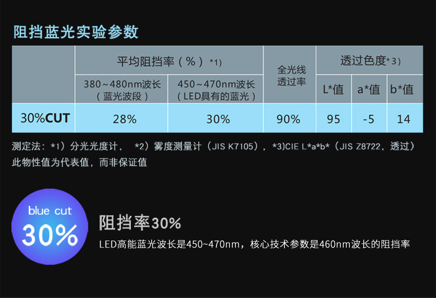 深夜视频免费在线观看材料阻隔蓝光30%