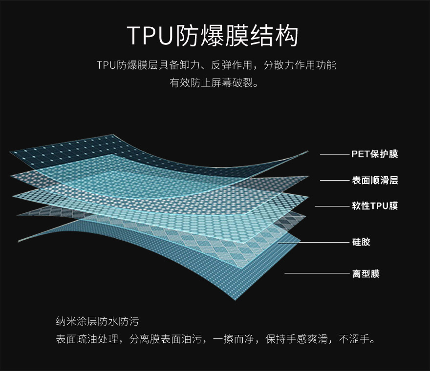 tpu深夜免费看片，tpu保护膜结构图