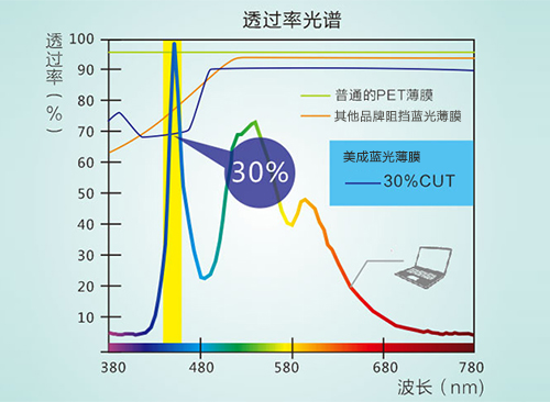 深夜视频免费在线观看真的防蓝光吗 深夜视频免费在线观看真的防蓝光吗